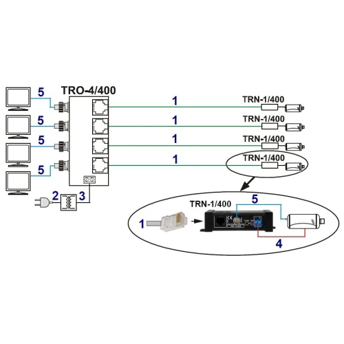 Video transformer TRN-1/400A