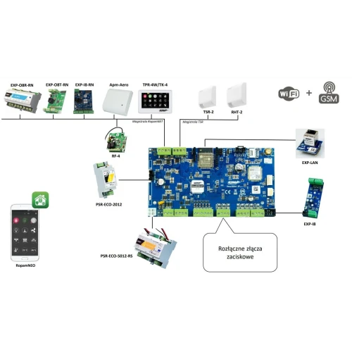 NeoGSM-IP-PS alarm control panel with power supply