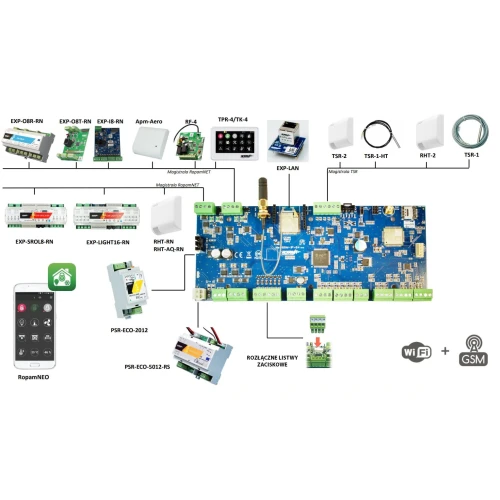NeoGSM-IP-64-PS alarm control panel with power supply