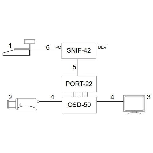 OSD PORT-22 Character Generator Converter