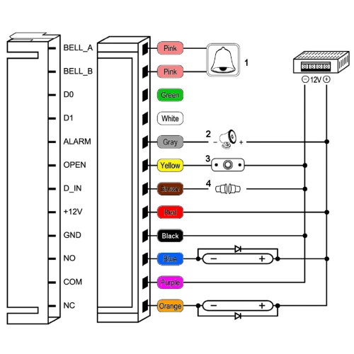 ATLO-KRM-823 Cipher Lock