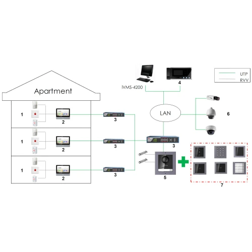 IP video intercom with PoE, Wi-Fi, VTH2621GW-WP monitor and VTO2311R-WP panel