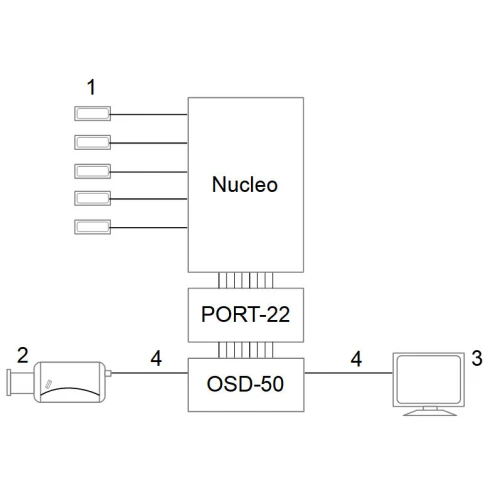 OSD PORT-22 Character Generator Converter