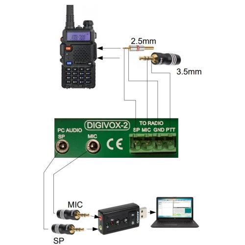 Interface for digital broadcasting digivox-2v2