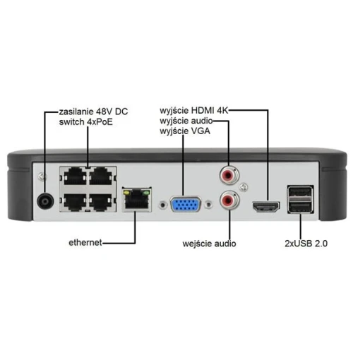 The image shows the back panel of a network video recorder featuring multiple ports, including four Ethernet ports, HDMI 4K output, VGA output, and audio input/output. It also includes two USB 2.0 ports and a 48V DC power input for a 4xPoE switch.