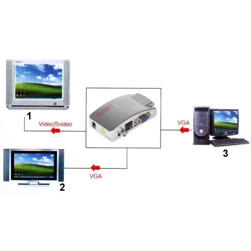 VGA-VIDEO Converter AX-2560F