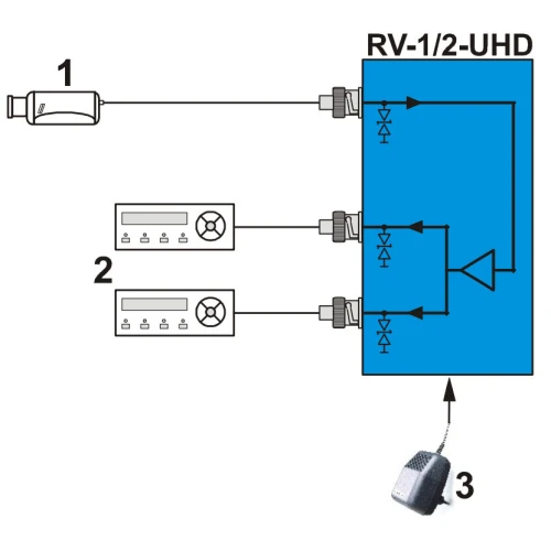 Video splitter RV-1/2-UHD