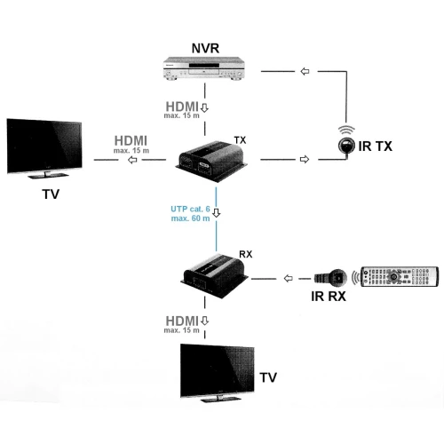 HDMI Extender with HDMI-SP-EX-6IR Splitter