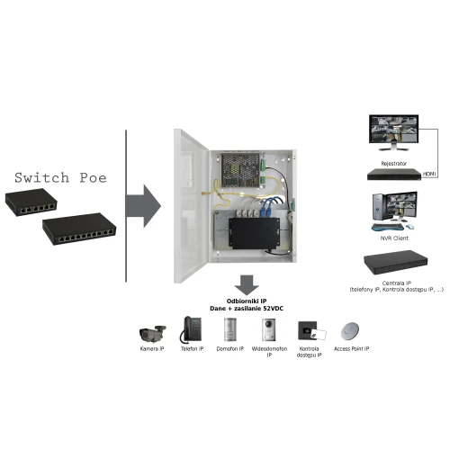 Power supply system for PoE switches, 52VDC/60W model SWS-60
