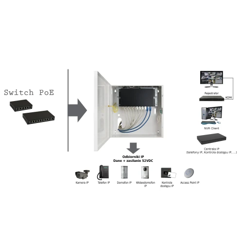 Power supply system for PoE switches, 52VDC/150W model SWS-150
