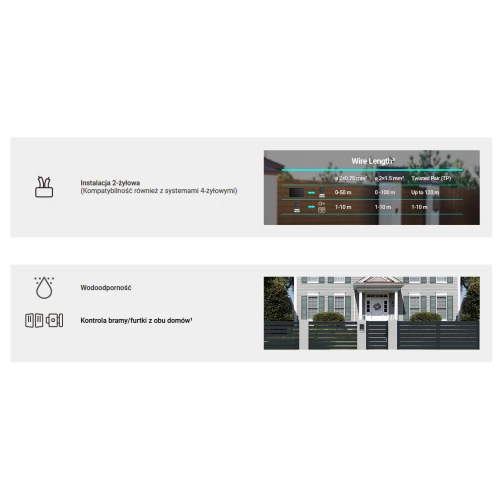 EZVIZ HP7 Video Intercom for Two Families, 2-Wire, WiFi, 2 Monitors, Reader