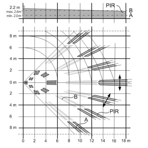 PIR Sensor PDM-I18 Vanderbilt