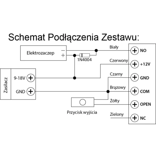Diagram illustrating the wiring setup for an access control system, featuring connections for an electric strike, power supply, and exit button. The schematic includes labeled wires for easy installation, such as NO, NC, COM, and various voltage connections.